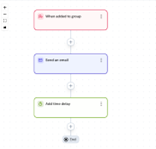 Automate Your Funnel